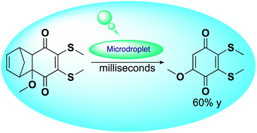 Graphical abstract: Synthesis of benzoquinone compounds by a microdroplet-accelerated retro-Diels–Alder reaction