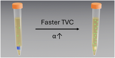 Graphical abstract: CO2-sensitive inks for the rapid measurement of total viable count (TVC) using micro-respirometry