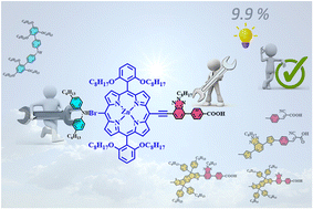 Graphical abstract: Rational molecular engineering of porphyrins for enhanced performance in dye-sensitized solar cells