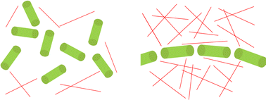 Graphical abstract: Brownian dynamics simulation of the diffusion of rod-like nanoparticles in polymeric gels