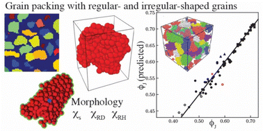 Graphical abstract: Interaction of grain morphology and intergranular friction on grain packing