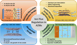 Graphical abstract: Ion flux regulation in aqueous zinc-ion batteries