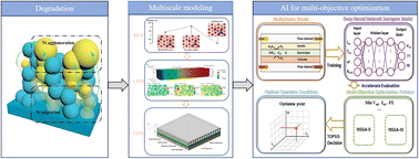 Graphical abstract: Towards longevity in solid oxide electrolysis cells: multi-scale modeling and machine learning for degradation diagnosis and mitigation