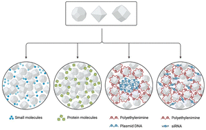 Graphical abstract: Synthetic DNA–metal hybrid materials for information-preserving genetic storage