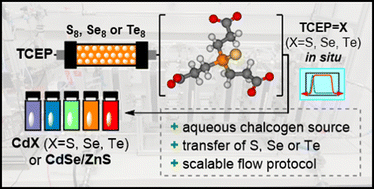 Graphical abstract: An innovative chalcogenide transfer agent for improved aqueous quantum dot synthesis