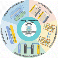 Graphical abstract: Sodium compensation: a critical technology for transforming batteries from sodium-starved to sodium-rich systems