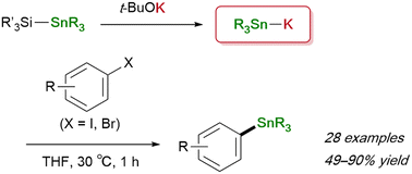 Graphical abstract: Surefire generation of stannylpotassium: highly reactive stannyl anions and applications