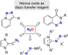 Graphical abstract: Nitrous oxide as diazo transfer reagent