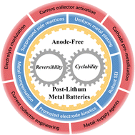 Graphical abstract: The challenges and strategies towards high-performance anode-free post-lithium metal batteries