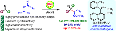 Graphical abstract: BINAP-CuH-catalysed enantioselective allylation using alkoxyallenes to access 1,2-syn-tert,sec-diols