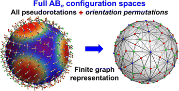Graphical abstract: Rigorous treatment of polytopal rearrangements reveal surprising complexity of stereoisomerism configuration landscapes