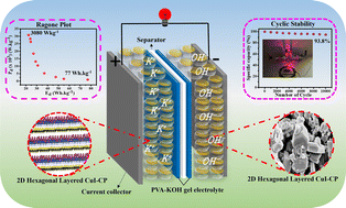 Graphical abstract: A 2D layered semiconducting (LCu3I3)n coordination polymer for energy storage through dual ion intercalation