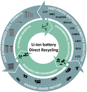 Graphical abstract: A holistic review on the direct recycling of lithium-ion batteries from electrolytes to electrodes