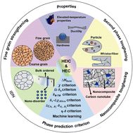 Graphical abstract: Mechanical behavior of high-entropy intermetallic compounds and high-entropy ceramics