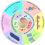 Graphical abstract: Artificial CO2 photoreduction: a review of photocatalyst design and product selectivity regulation
