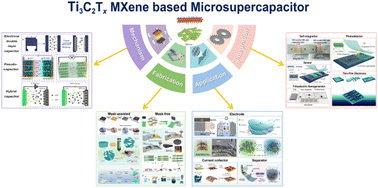 Graphical abstract: Recent development review of Ti3C2Tx MXene-based microsupercapacitors: a multi-dimensional analysis spanning from underlying mechanisms to integrated applications