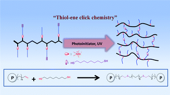 Graphical abstract: Crosslinking of comb-shaped polymer anion exchange membranes via thiol–ene click chemistry