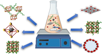 Graphical abstract: Interfacing metal organic frameworks with polymers or carbon-based materials: from simple to hierarchical porous and nanostructured composites