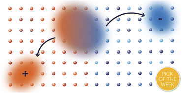 Graphical abstract: Delocalisation enables efficient charge generation in organic photovoltaics, even with little to no energetic offset