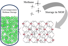 Graphical abstract: Porous MOFs with geometric mismatch between trimers and octatopic pyrene-based ligands for low-temperature methane storage