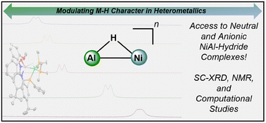 Graphical abstract: Synthesis and characterization of NiAl-hydride heterometallics: perturbing electron density within Al–H–Ni subunits