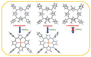 Graphical abstract: Copper(iii) organometallic complexes of non (anti)aromatic and aromatic doubly N-confused porphyrinoids: syntheses and characterization