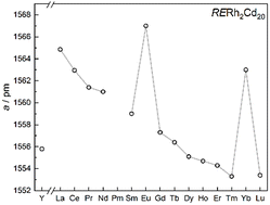 Graphical abstract: Cadmium-rich intermetallic phases ARh2Cd20 – structure, magnetic behavior, 151Eu Mössbauer and 113Cd solid-state NMR spectroscopy