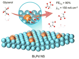 Graphical abstract: Bismuth single-atom alloying of palladium nanosheets promotes selective electrochemical valorization of glycerol to C3 products