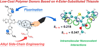Graphical abstract: Synergistic effect of fluorination and alkyl side-chain engineering on thiazole-based polymer donors for low-cost organic solar cells