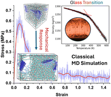 Graphical abstract: Revealing thermophysical and mechanical responses of graphene-reinforced polyvinyl alcohol nanocomposites using molecular dynamics simulations