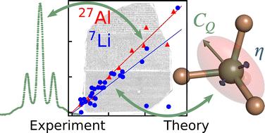 Graphical abstract: The EFG Rosetta Stone: translating between DFT calculations and solid state NMR experiments