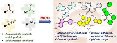 Graphical abstract: Multicomponent reactions (MCRs) yielding medicinally relevant rings: a recent update and chemical space analysis of the scaffolds