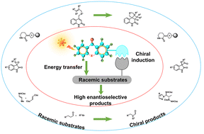 Graphical abstract: Asymmetric photoreactions catalyzed by chiral ketones