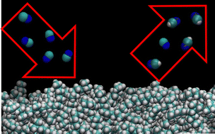 Graphical abstract: Reactive uptake via inelastic scattering of CN radicals at a liquid hydrocarbon surface