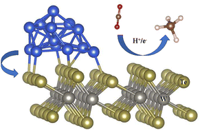 Graphical abstract: Enhancing electrocatalytic CO2 reduction via engineering substrate–cluster interaction