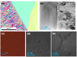 Graphical abstract: Atomic-level characterization of crystal defects in a polycrystalline silicon-diamond structure