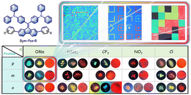 Graphical abstract: Molecular engineering of bis(triphenylamine)-modified fluorene luminophore for immensely enriching anisotropic force-triggered high-contrast tricolor fluorescent molecular switches library