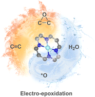 Graphical abstract: Electro-epoxidation of ethylene and propylene using atomic active oxygen derived from water electrolysis on IrN4 site in graphene at a lower applied potential and over a wide potential range