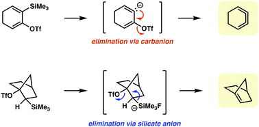 Graphical abstract: Mechanisms of Kobayashi eliminations for the generation of highly strained arynes, cyclic cumulenes, and anti-Bredt olefins