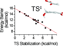 Graphical abstract: Multiple high-level QM/MM reaction paths demonstrate transition-state stabilization in chorismate mutase: correlation of barrier height with transition-state stabilization