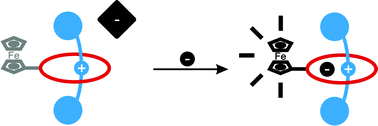 Graphical abstract: A ferrocene functionalized rotaxane host system capable of the electrochemical recognition of chloride