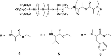 Graphical abstract: Hydrolysable polylactide–polyphosphazene block copolymers for biomedical applications: synthesis, characterization, and composites with poly(lactic-co-glycolic acid)