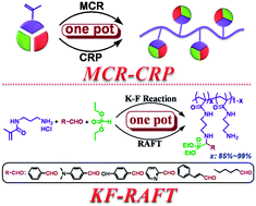 Graphical abstract: ‘One pot’ synthesis of well-defined poly(aminophosphonate)s: time for the Kabachnik–Fields reaction on the stage of polymer chemistry