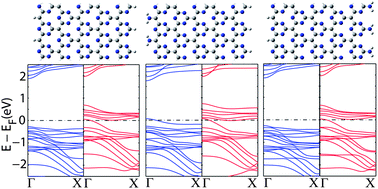 Graphical abstract: Origin of the half-metallic properties of graphitic carbon nitride in bulk and confined forms