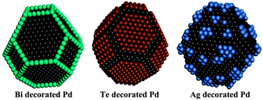 Graphical abstract: Dual doping effects (site blockage and electronic promotion) imposed by adatoms on Pd nanocrystals for catalytic hydrogen production