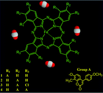 Graphical abstract: Gas sensing and electrochemical properties of tetra and octa 2H-chromen-2-one substituted iron(ii) phthalocyanines
