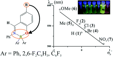Graphical abstract: Tuning of the colour and chemical stability of model boranils: a strong effect of structural modifications