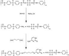 Graphical abstract: Cytosine-functionalized polyurethane foam and its use as a sorbent for the determination of gold in geological samples