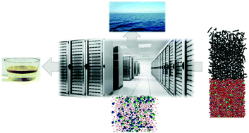 Graphical abstract: Computer modelling of the surface tension of the gas–liquid and liquid–liquid interface
