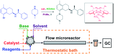 Graphical abstract: A microfluidic approach for flexible and efficient operation of a cross-coupling reactive flow